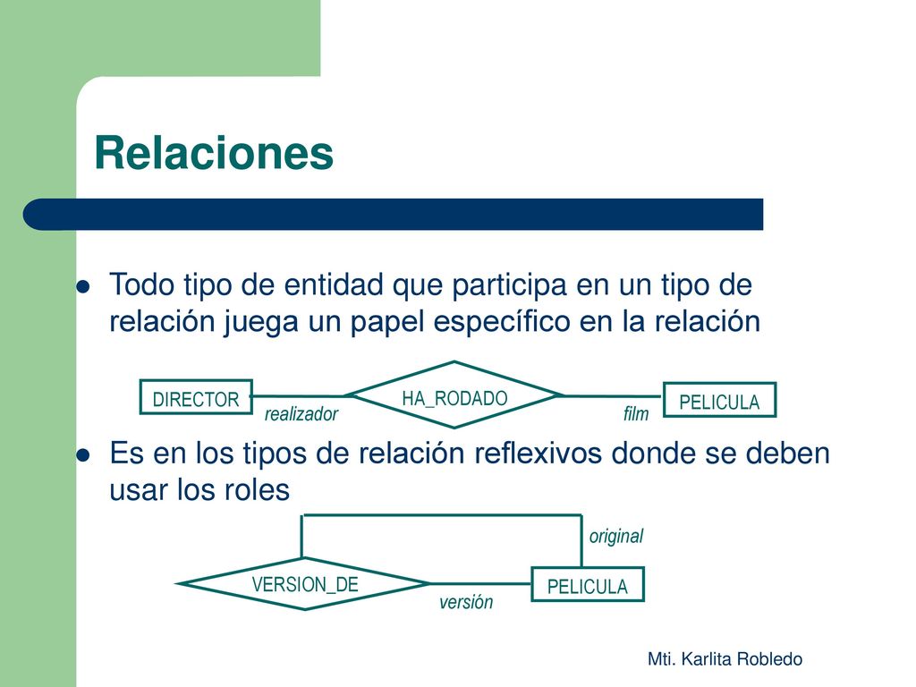 Relaciones Todo tipo de entidad que participa en un tipo de relación juega un papel específico en la relación.