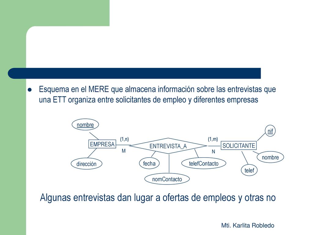 Algunas entrevistas dan lugar a ofertas de empleos y otras no