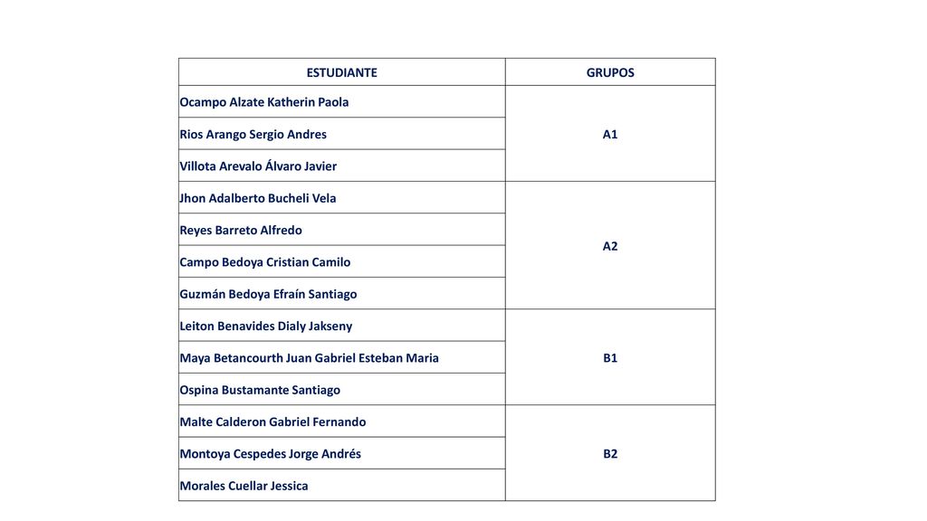 ESTUDIANTE GRUPOS. Ocampo Alzate Katherin Paola. A1. Rios Arango Sergio Andres. Villota Arevalo Álvaro Javier.