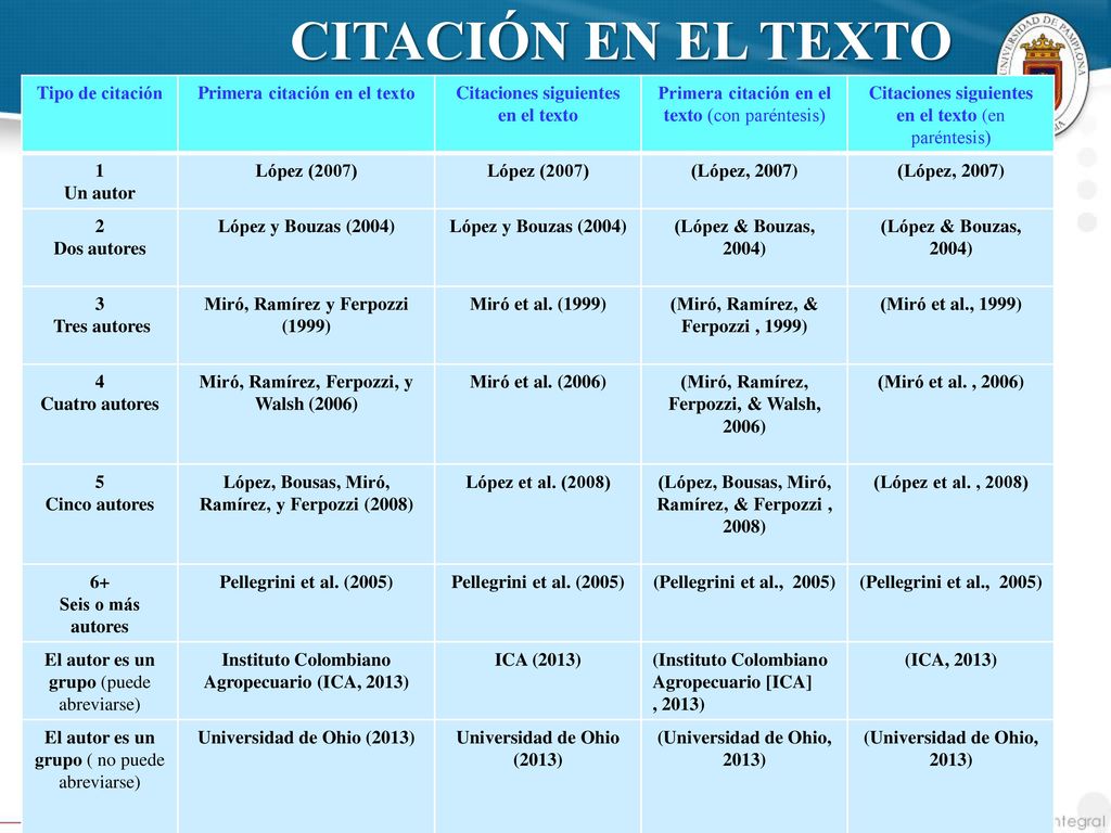 CITACIÓN EN EL TEXTO Tipo de citación Primera citación en el texto