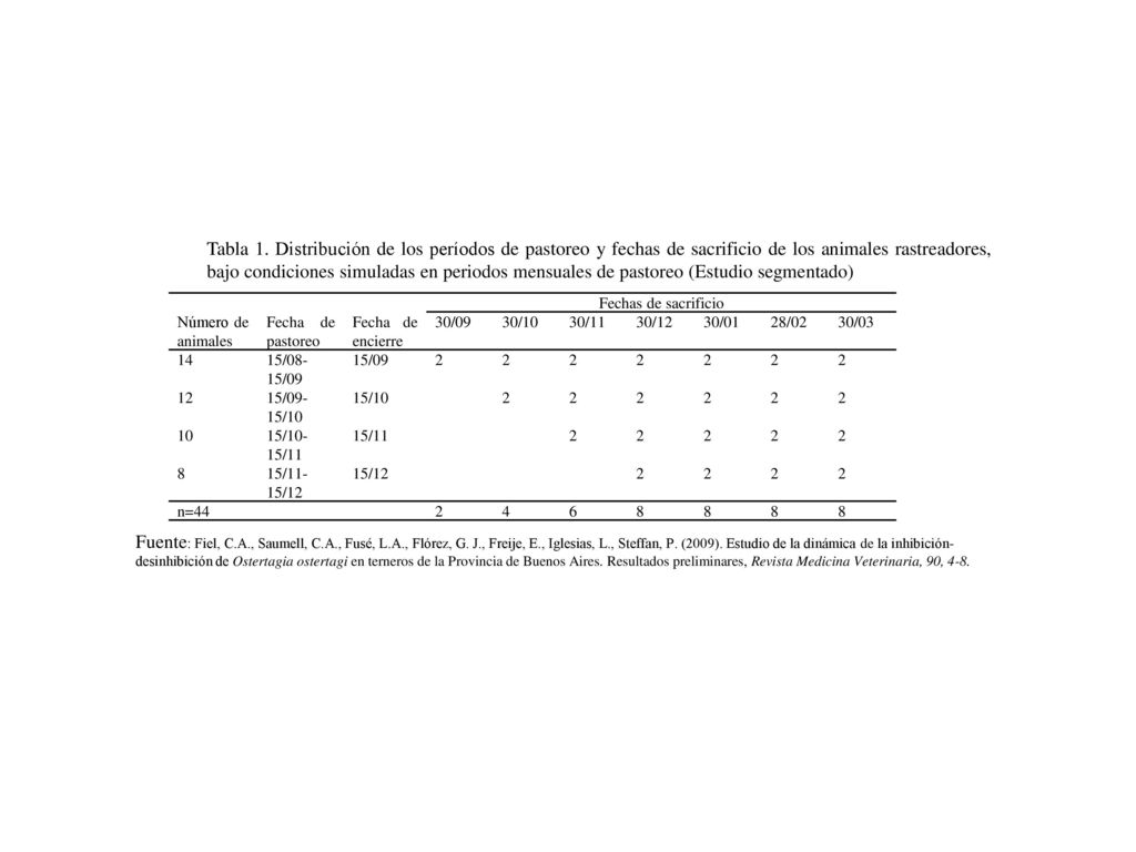 Tabla 1. Distribución de los períodos de pastoreo y fechas de sacrificio de los animales rastreadores, bajo condiciones simuladas en periodos mensuales de pastoreo (Estudio segmentado)