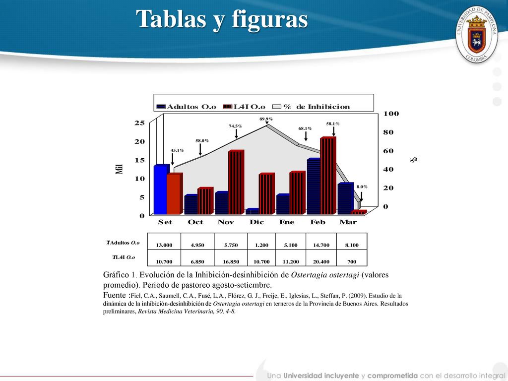 Resumen de las normas APA Informes de laboratorios, trabajos de curso. -  ppt descargar