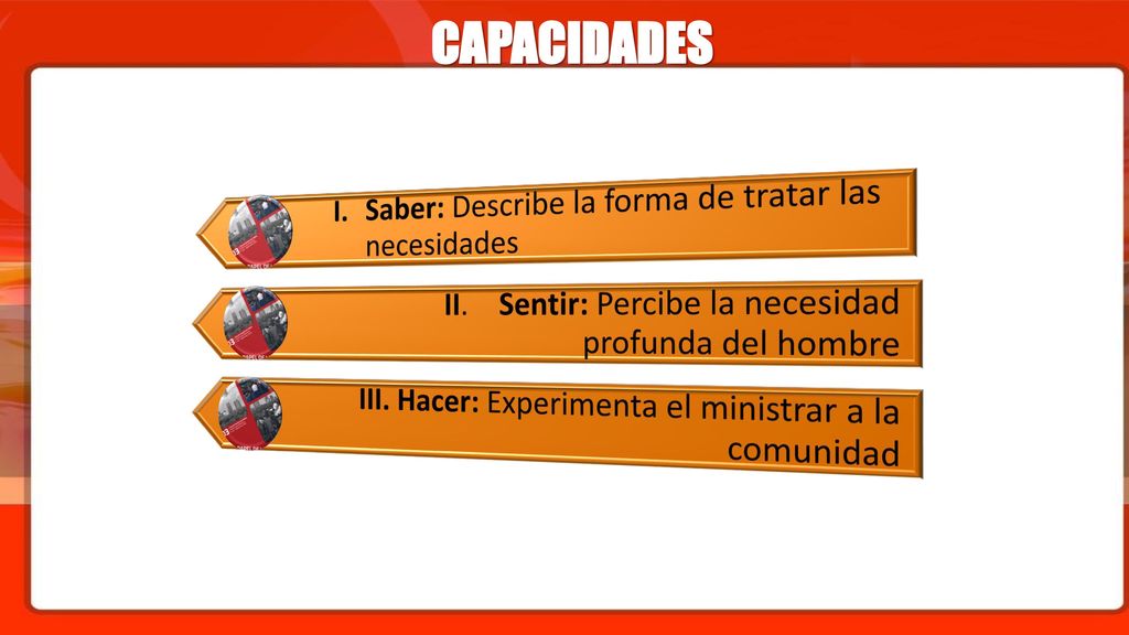 CAPACIDADES I. Saber: Describe la forma de tratar las necesidades