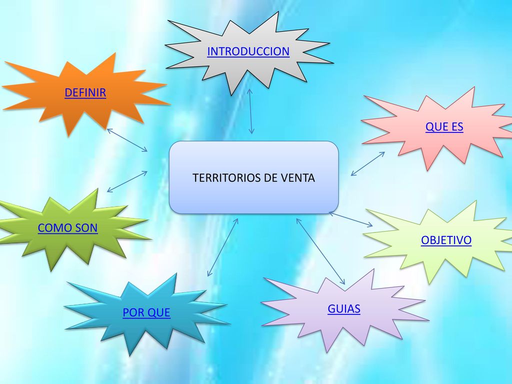 INTRODUCCION DEFINIR QUE ES TERRITORIOS DE VENTA COMO SON OBJETIVO GUIAS POR QUE