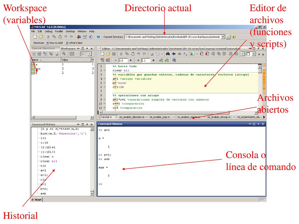 Workspace (variables) Directorio actual. Editor de archivos (funciones y scripts) Archivos. abiertos.