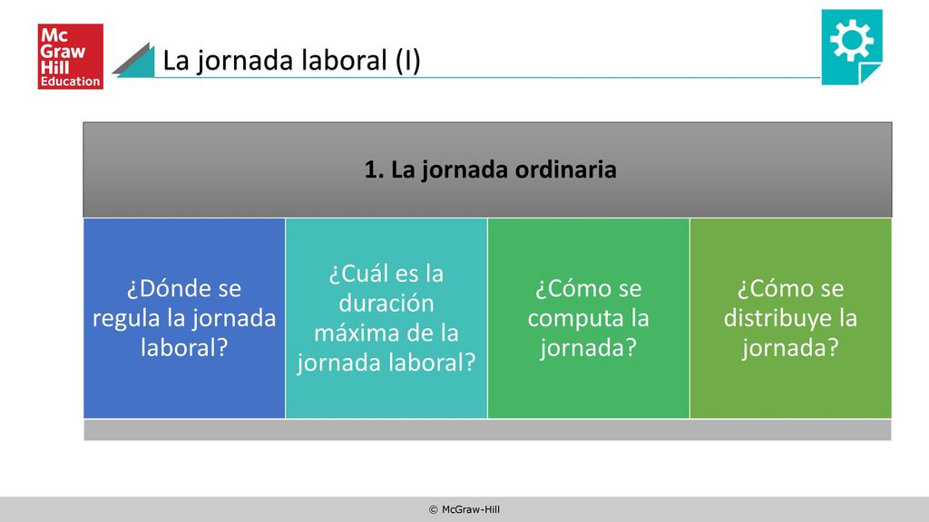 La jornada laboral (I) 1. La jornada ordinaria