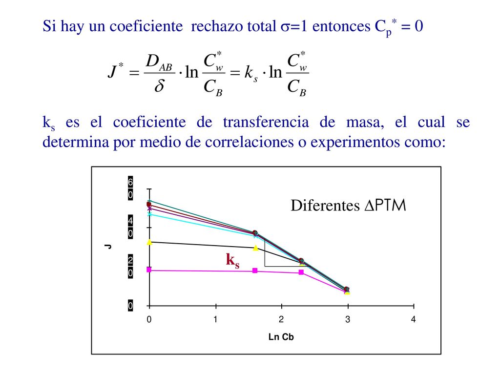 Si hay un coeficiente rechazo total s=1 entonces Cp* = 0