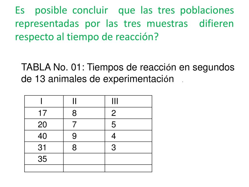 Es posible concluir que las tres poblaciones representadas por las tres muestras difieren respecto al tiempo de reacción