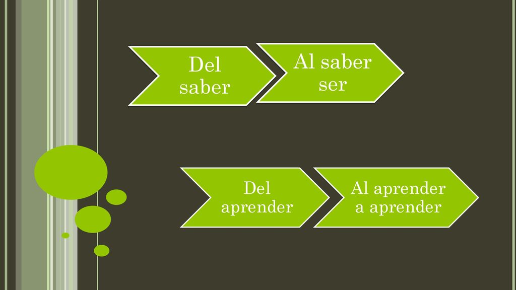 Del saber Al saber ser Del aprender Al aprender a aprender