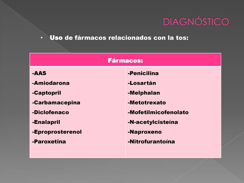 DIAGNÓSTICO Fármacos: Uso de fármacos relacionados con la tos: -AAS