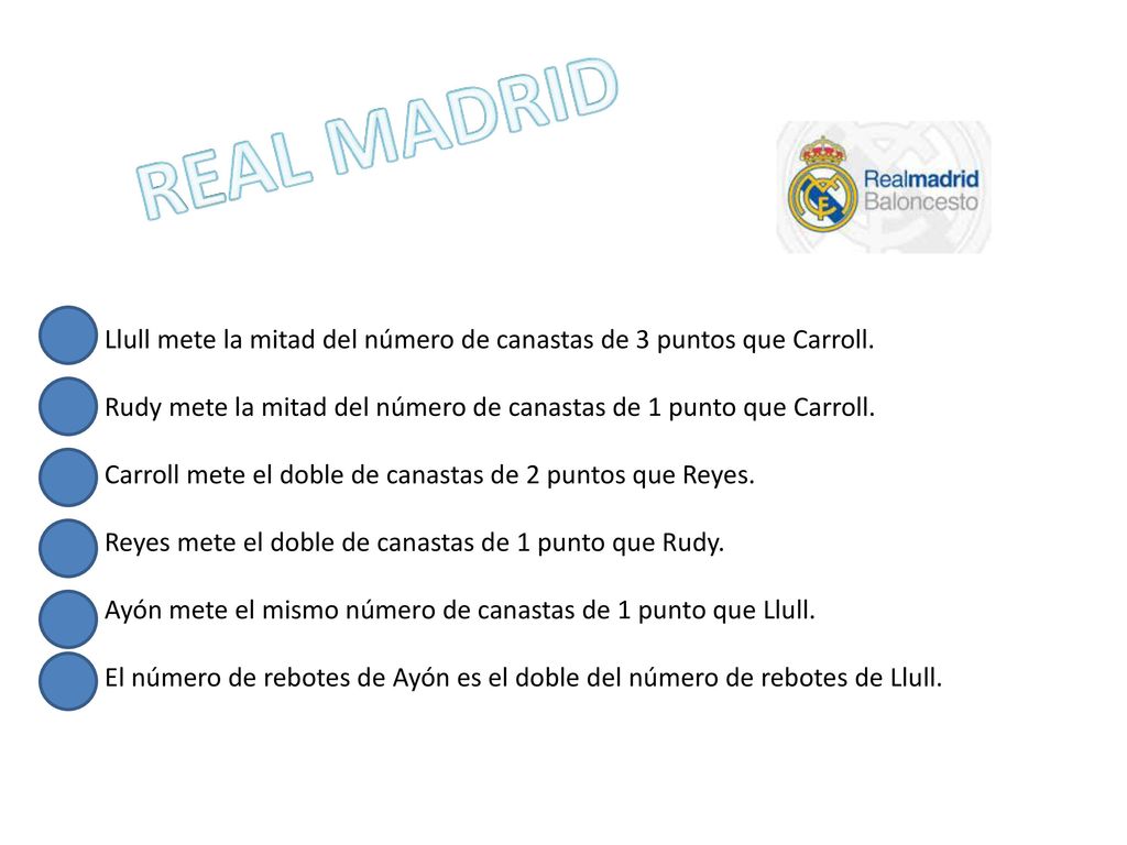 REAL MADRID Llull mete la mitad del número de canastas de 3 puntos que Carroll. Rudy mete la mitad del número de canastas de 1 punto que Carroll.