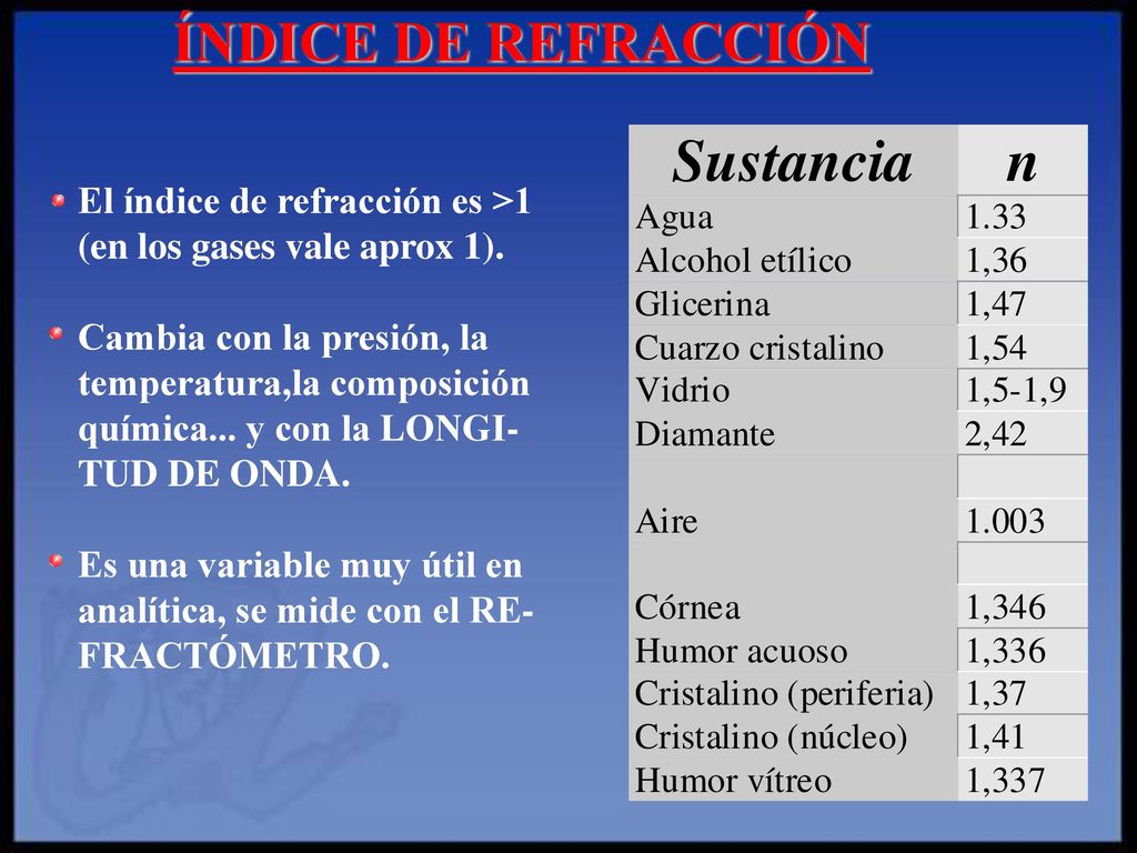 ÍNDICE DE REFRACCIÓN El índice de refracción es >1 (en los gases vale aprox 1).