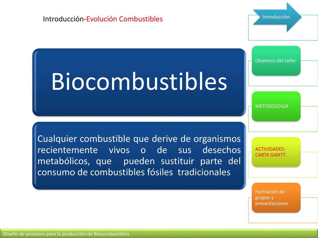 Biocombustibles Introducción-Evolución Combustibles Introducción