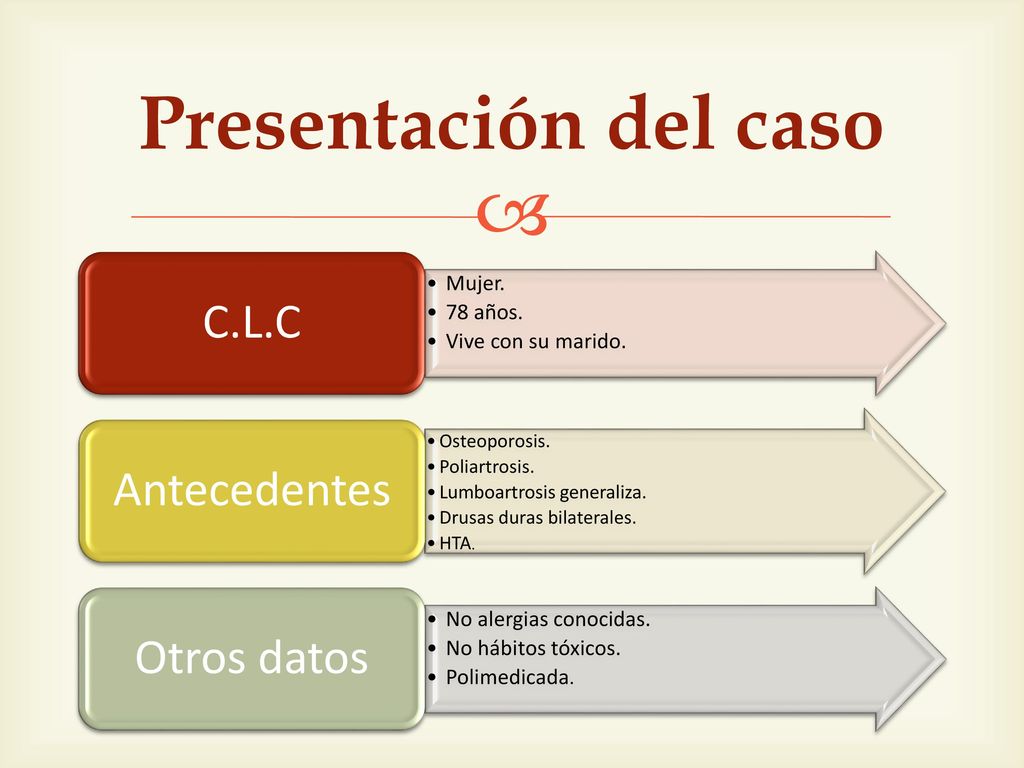 Presentación del caso C.L.C Antecedentes Otros datos Mujer. 78 años.