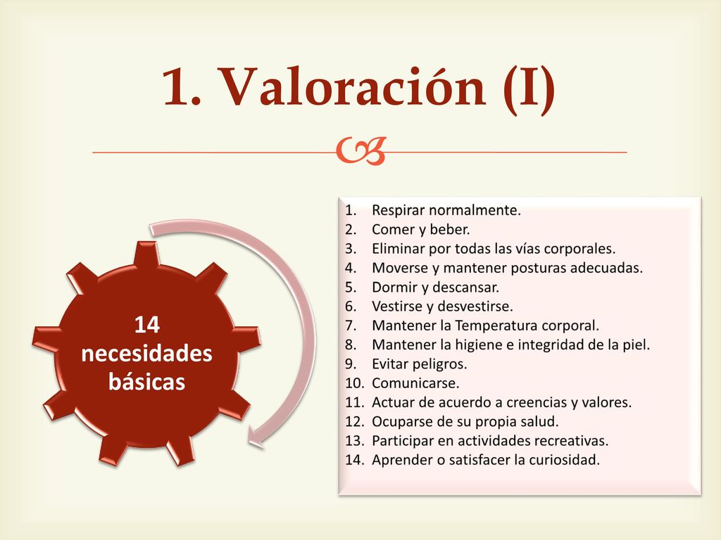 1. Valoración (I) 14 necesidades básicas Respirar normalmente.