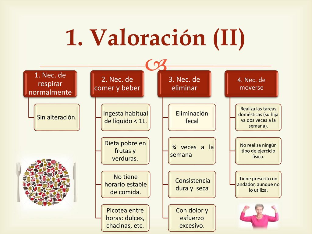 1. Valoración (II) 1. Nec. de respirar normalmente