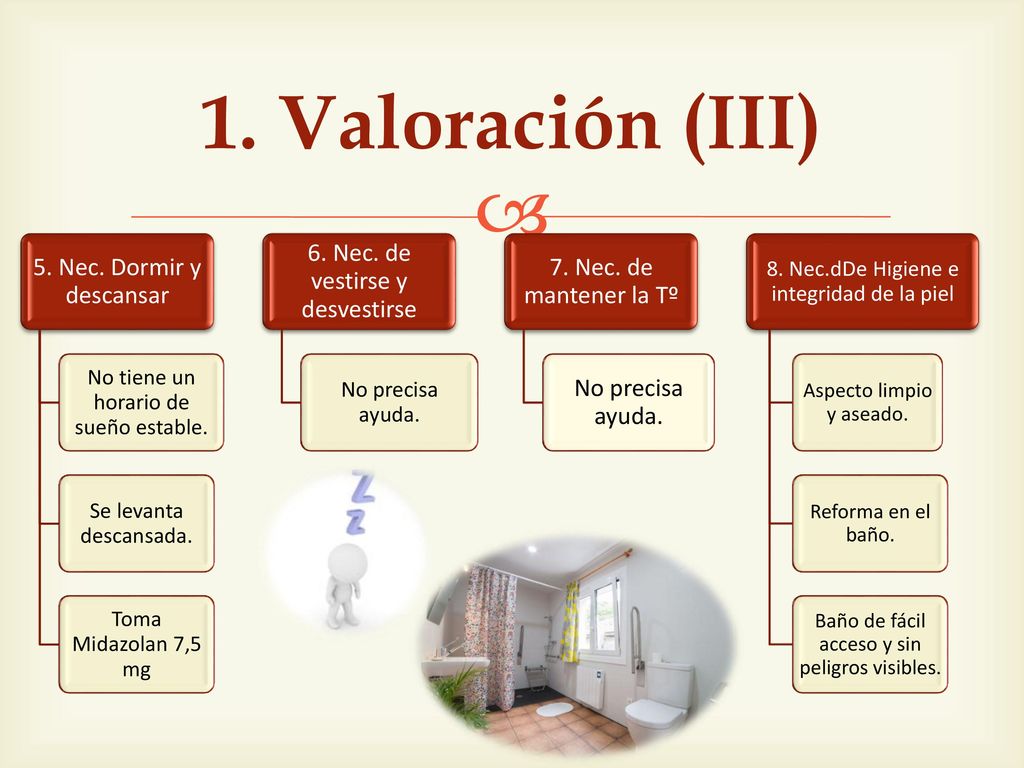 1. Valoración (III) 5. Nec. Dormir y descansar