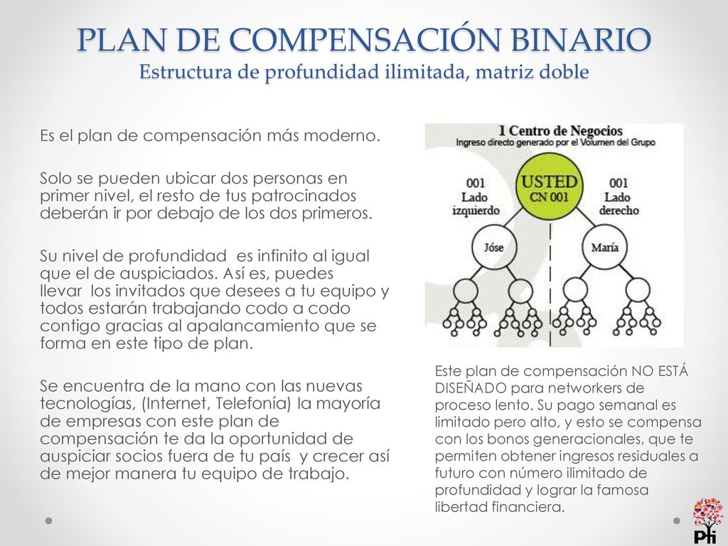 PLAN DE COMPENSACIÓN BINARIO Estructura de profundidad ilimitada, matriz doble