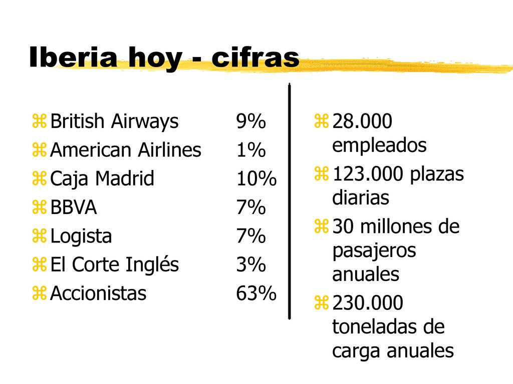 Iberia hoy - cifras British Airways 9% American Airlines 1%