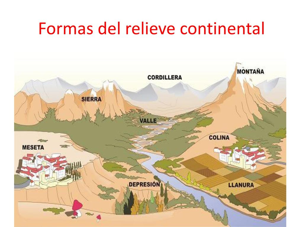 Resultado de imagen de relieve continental