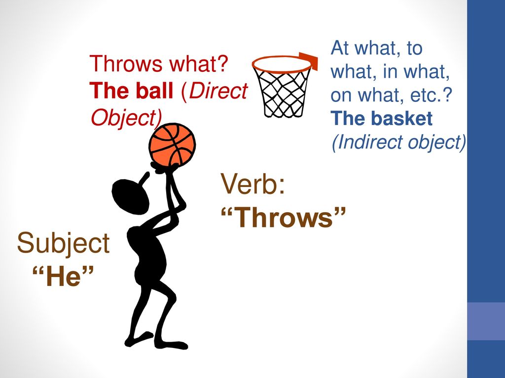 Verb: Throws Subject He Throws what The ball (Direct Object)