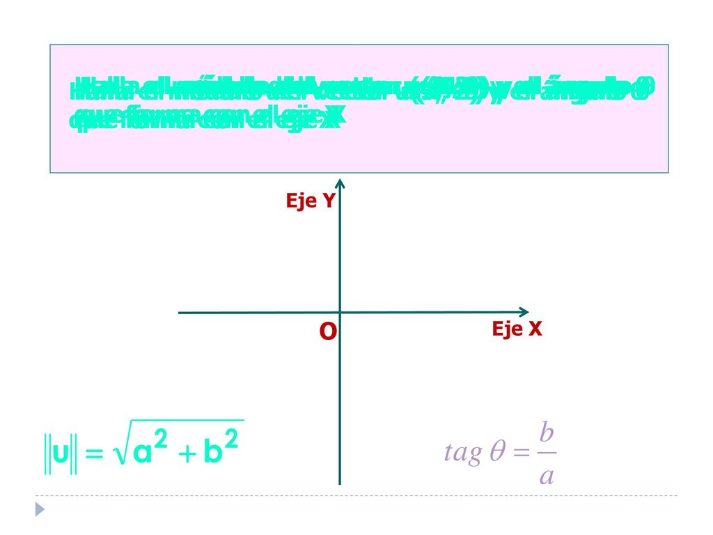 Halla el módulo del vector u(0,5) y el ángulo θ que forma con el eje X