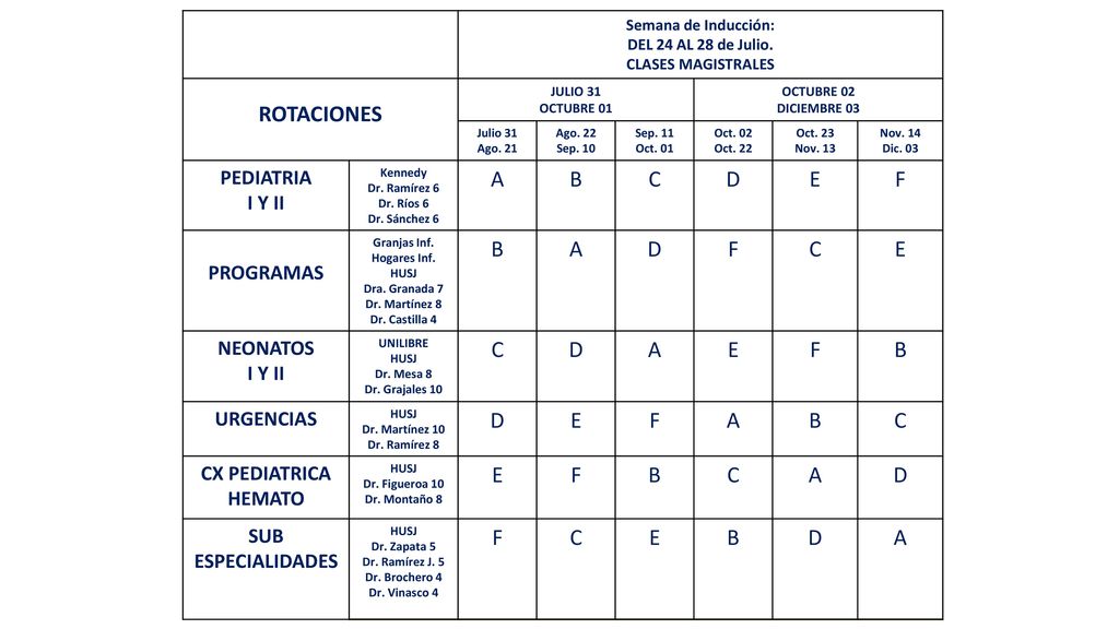 ROTACIONES A B C D E F PEDIATRIA I Y II PROGRAMAS NEONATOS URGENCIAS