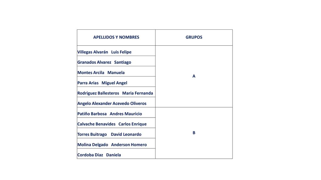 APELLIDOS Y NOMBRES GRUPOS. Villegas Alvarán Luis Felipe. A. Granados Alvarez Santiago. Montes Arcila Manuela.