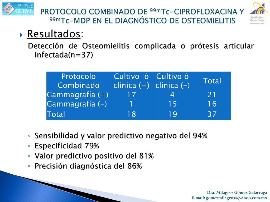 PROTOCOLO COMBINADO DE 99mTc-CIPROFLOXACINA Y 99mTc-MDP EN EL DIAGNÓSTICO DE OSTEOMIELITIS