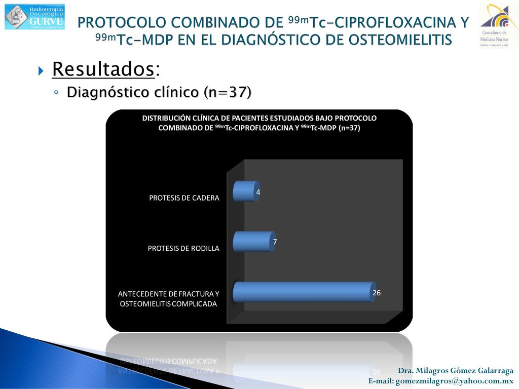PROTOCOLO COMBINADO DE 99mTc-CIPROFLOXACINA Y 99mTc-MDP EN EL DIAGNÓSTICO DE OSTEOMIELITIS
