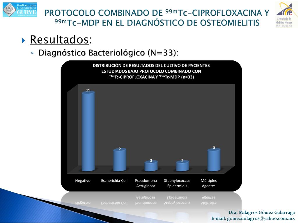 PROTOCOLO COMBINADO DE 99mTc-CIPROFLOXACINA Y 99mTc-MDP EN EL DIAGNÓSTICO DE OSTEOMIELITIS