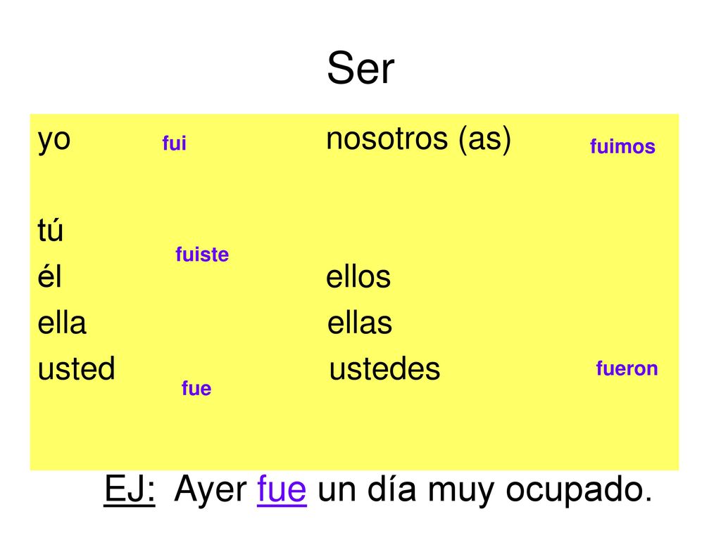 Ser EJ: Ayer fue un día muy ocupado. yo nosotros (as) tú él ellos