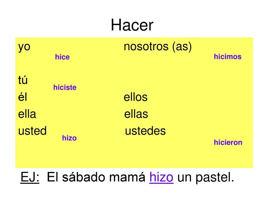Hacer EJ: El sábado mamá hizo un pastel. yo nosotros (as) tú él ellos
