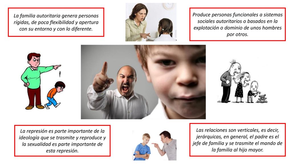 La familia autoritaria genera personas rígidas, de poca flexibilidad y apertura con su entorno y con lo diferente.