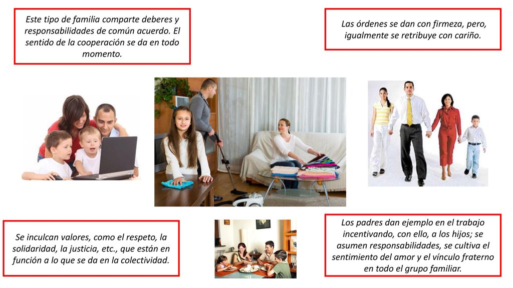 Este tipo de familia comparte deberes y responsabilidades de común acuerdo. El sentido de la cooperación se da en todo momento.