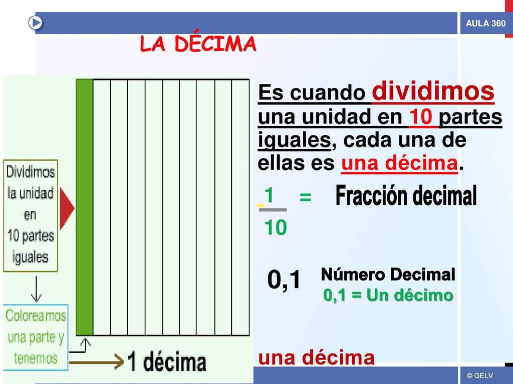 La Décima Es cuando dividimos una unidad en 10 partes iguales, cada una de ellas es una décima. 1 = 10 una décima