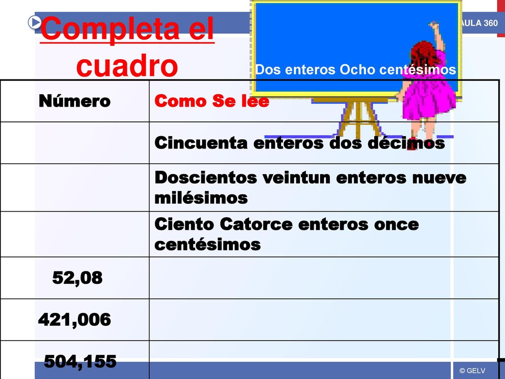 Completa el cuadro Número Como Se lee Cincuenta enteros dos décimos