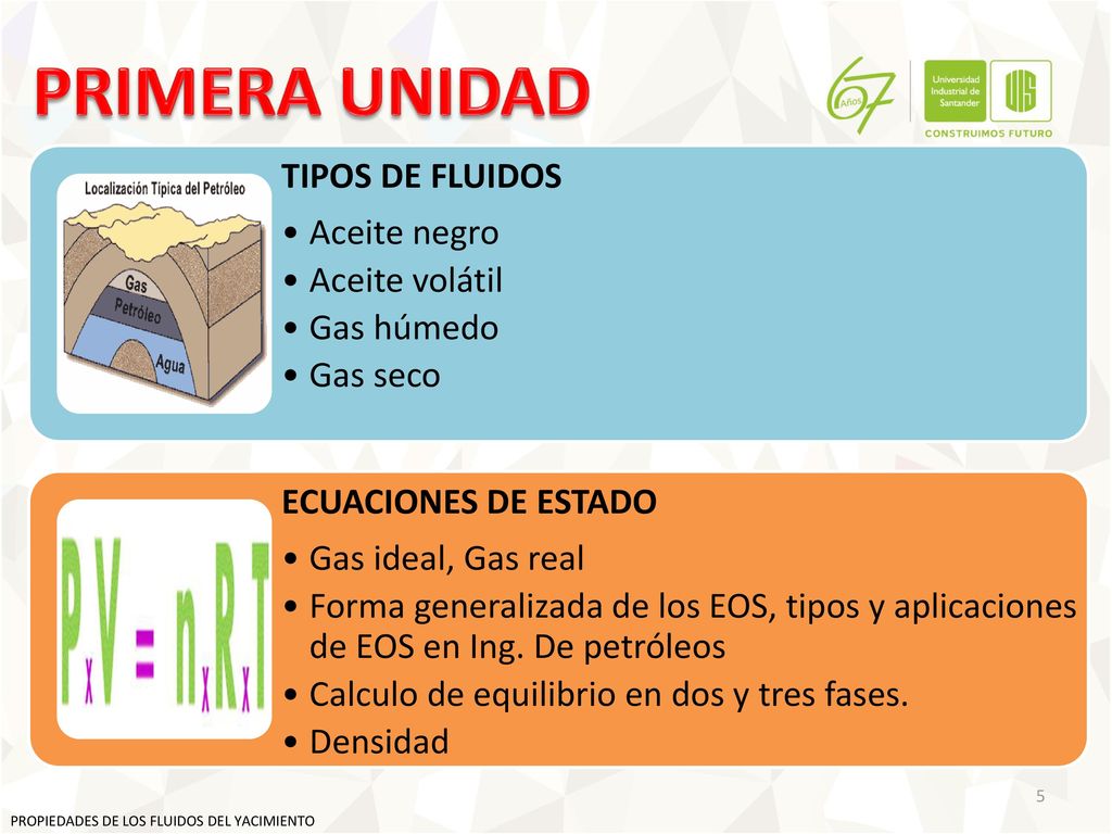 PRIMERA UNIDAD TIPOS DE FLUIDOS Aceite negro Aceite volátil Gas húmedo