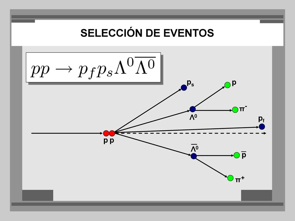 SELECCIÓN DE EVENTOS p ps Λ0 _ π- π+ pf