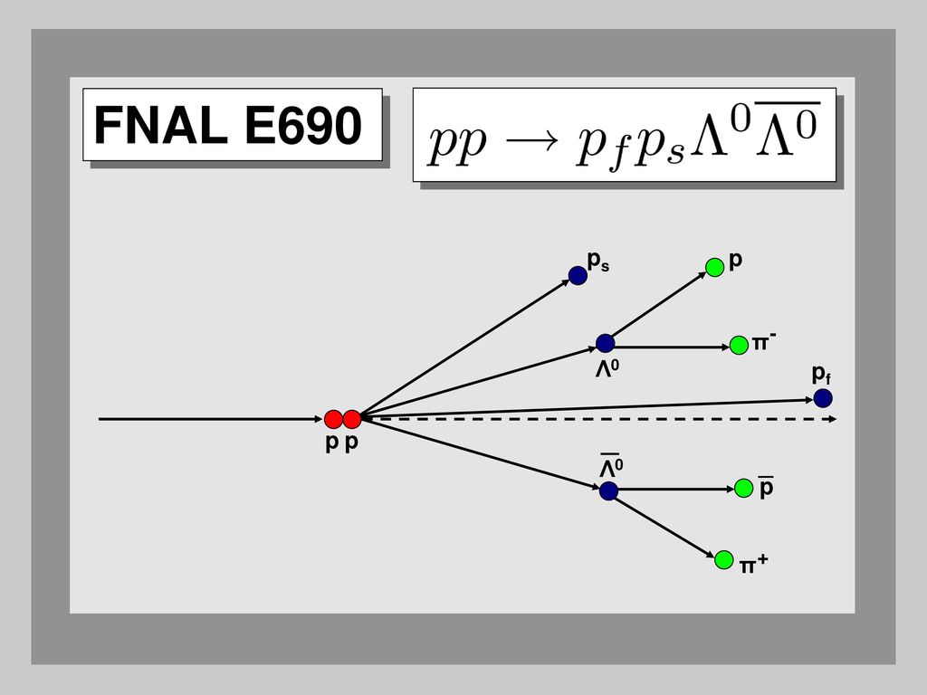 FNAL E690 p ps Λ0 _ π- π+ pf