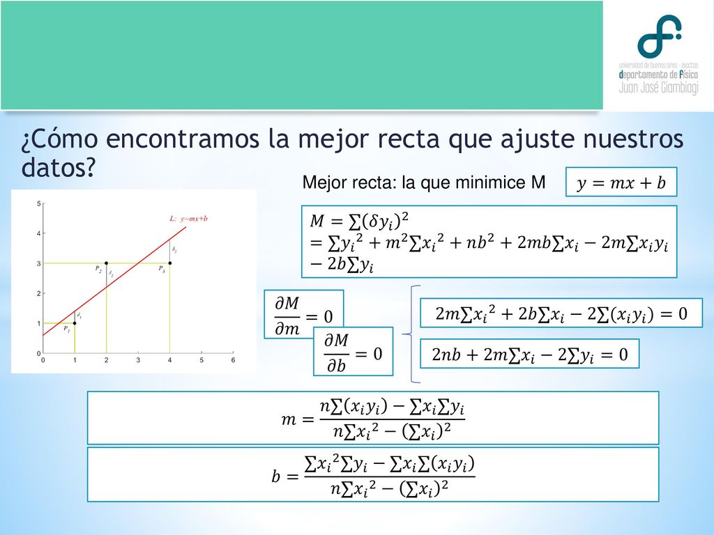 ¿Cómo encontramos la mejor recta que ajuste nuestros datos