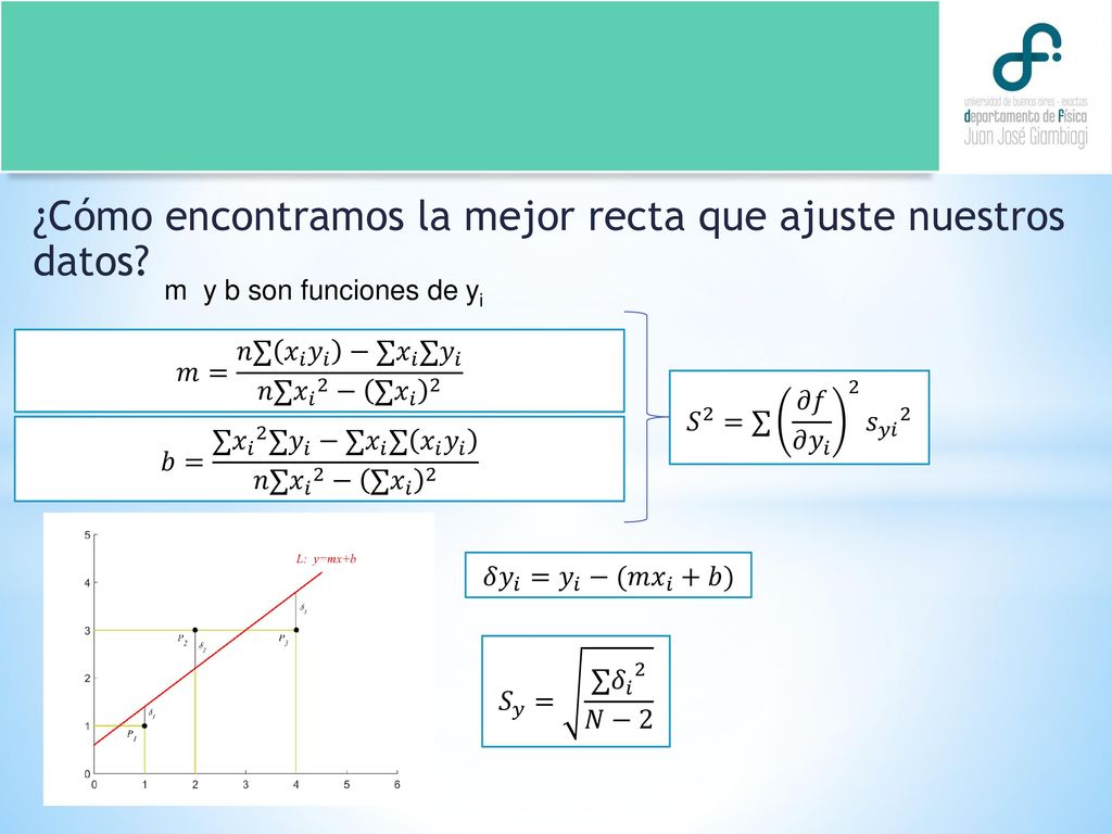 ¿Cómo encontramos la mejor recta que ajuste nuestros datos