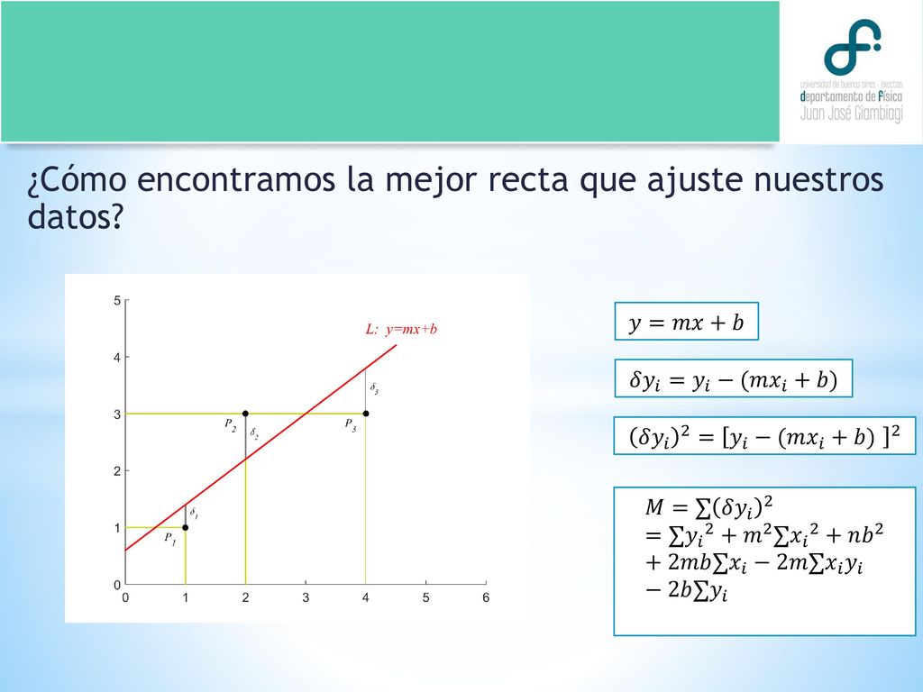 ¿Cómo encontramos la mejor recta que ajuste nuestros datos