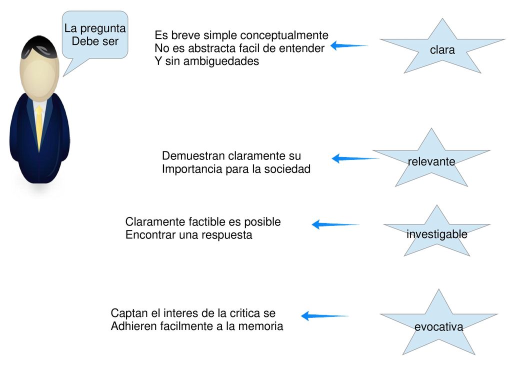 La pregunta Debe ser. clara. Es breve simple conceptualmente. No es abstracta facil de entender.