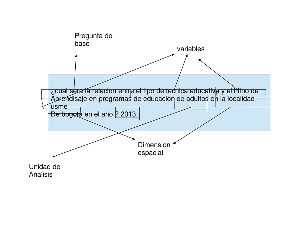 Pregunta de base. variables. ¿cual sera la relacion entre el tipo de tecnica educativa y el hitno de.