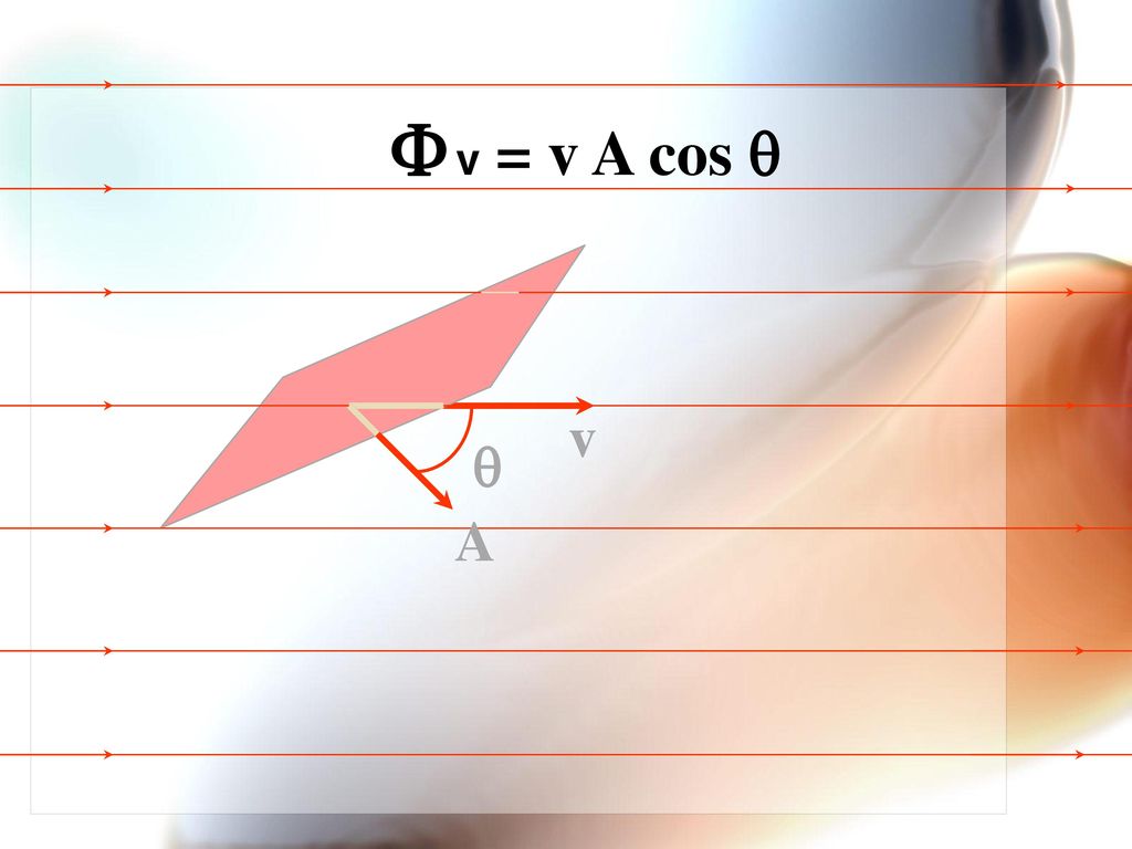 F v = v A cos q v. q. A.