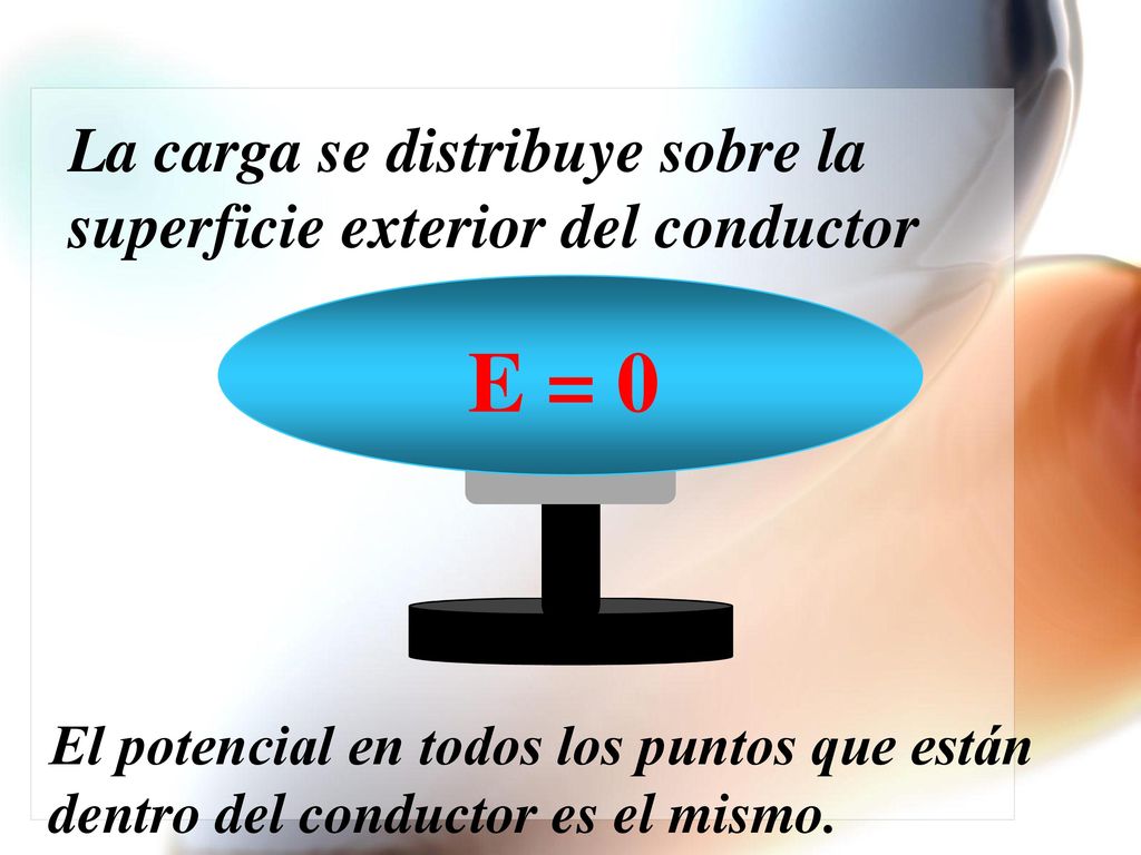 La carga se distribuye sobre la superficie exterior del conductor