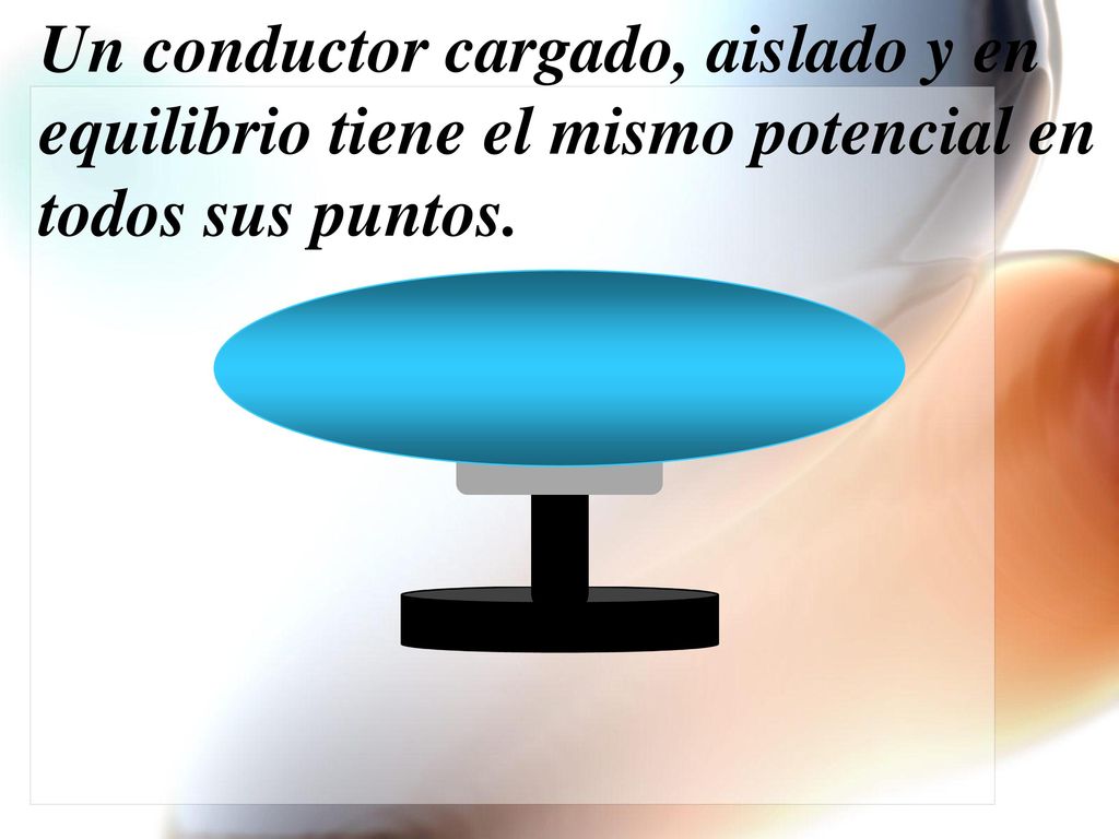 Un conductor cargado, aislado y en equilibrio tiene el mismo potencial en todos sus puntos.