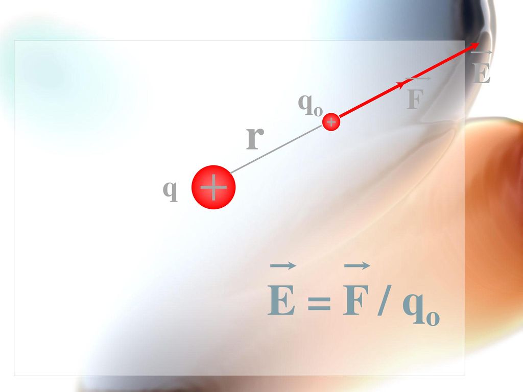 E F qo r q E = F / qo