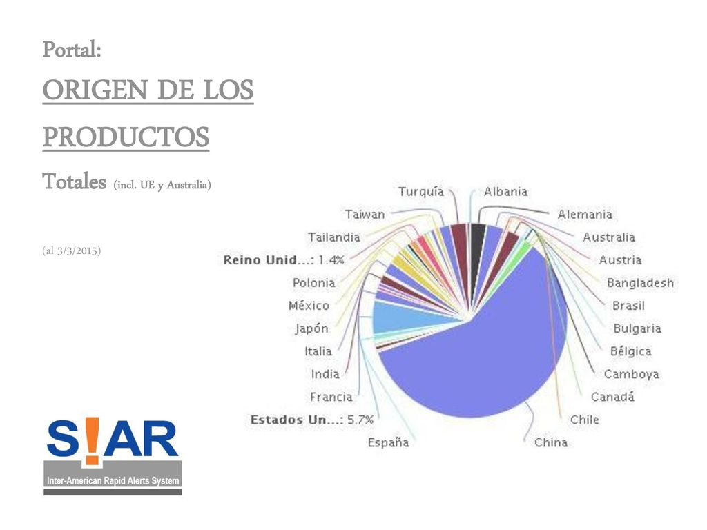 ORIGEN DE LOS PRODUCTOS